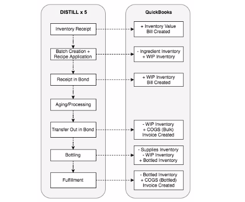 Dx5_QBO_Flow.png